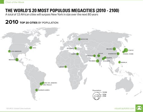 the biggest city in world|top 20 most populated cities.